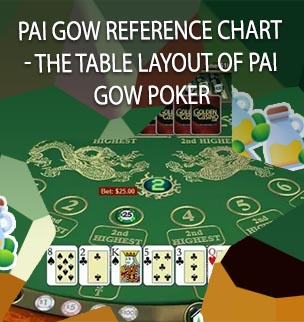 Pai gow poker online real money